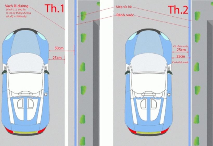 Từ 2025, bánh xe dừng cách vỉa hè quá 25cm bị phạt tới 1 triệu đồng