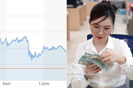 Tỷ giá USD bùng nổ tăng mạnh, nhà đầu tư đứng ngồi không yên