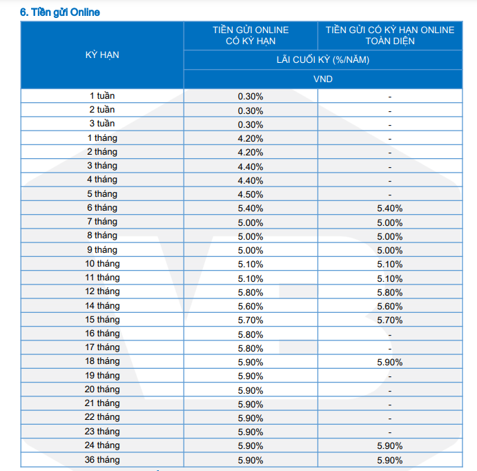 Lãi suất tiết kiệm của Vietbank bằng hình thức online tháng 2/2025 