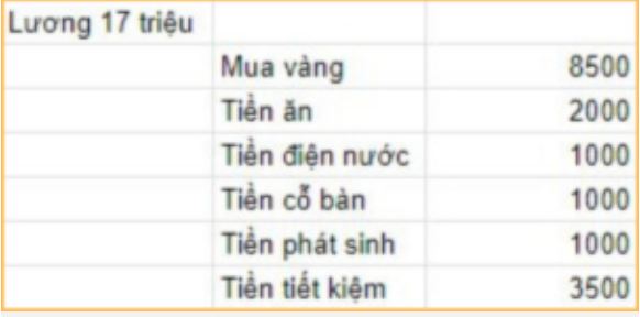 Nguyên văn chia sẻ của mẹ 1 con hiện đang sống ở quê: Lương 17 triệu, mỗi tháng mua 1 chỉ vàng, tiết kiệm 3-4 triệu, sau 4 năm có 250 triệu tiền mặt và 5-6 cây vàng