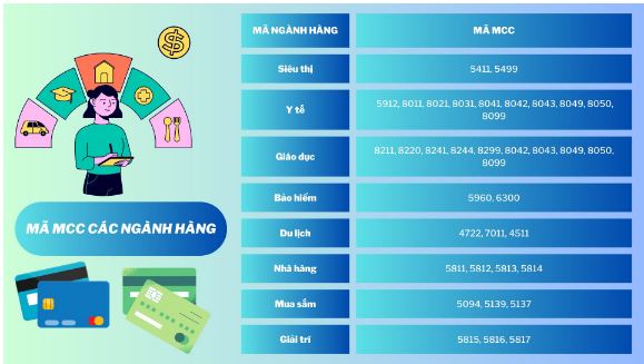 Cách dùng thẻ tín dụng hiệu quả 