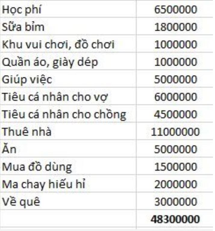 Các khoản chi cố định khoảng 50 triệu quay đầu.