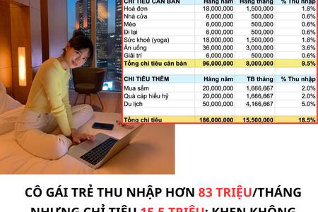 Cô gái trẻ thu nhập hơn 83 triệu/tháng nhưng chỉ tiêu 15,5 triệu