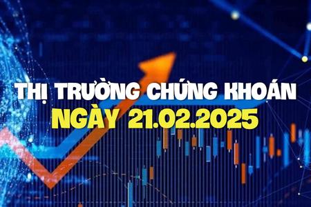 Nhận định thị trường chứng khoán ngày 21/2/2025 mới và chi tiết nhất