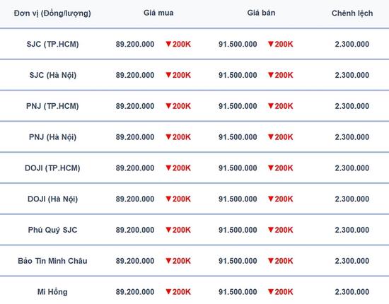 Bảng giá vàng miếng trong nước mới nhất ngày 24/2/2025