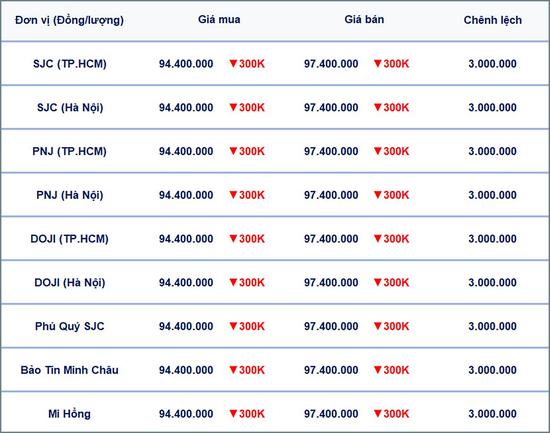 Bảng giá vàng 9999, SJC, Mi Hồng, DOJI, PNJ, Phú Quý, BTMC hôm nay 22/3/2025