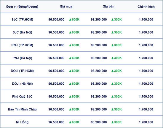 Bảng giá vàng 9999, SJC, Mi Hồng, DOJI, PNJ, Phú Quý, BTMC hôm nay 26/3/2025