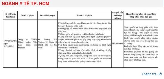 Quyết định xử phạt Công ty TNHH Phòng khám Phẫu thuật thẩm mỹ Skinbee (Ảnh chụp màn hình)