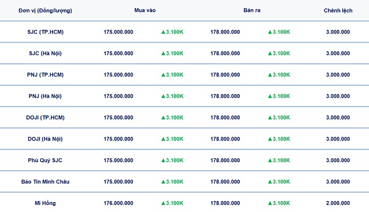 Bảng giá vàng hôm nay 1/4/2026 ở trong nước mới nhất