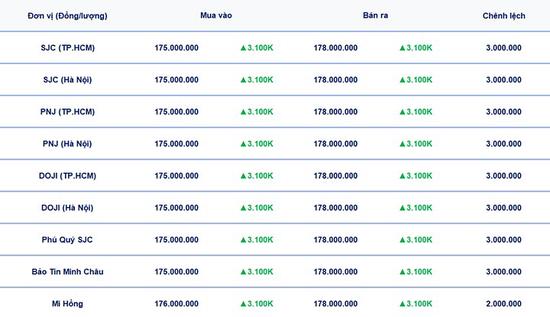 Bảng giá vàng hôm nay 1/4/2026 ở trong nước mới nhất