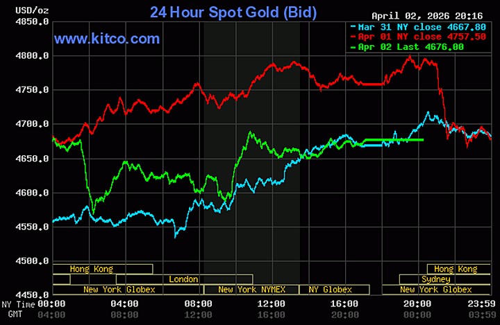 Biểu đồ giá vàng thế giới ngày 3/4/2026 mới nhất