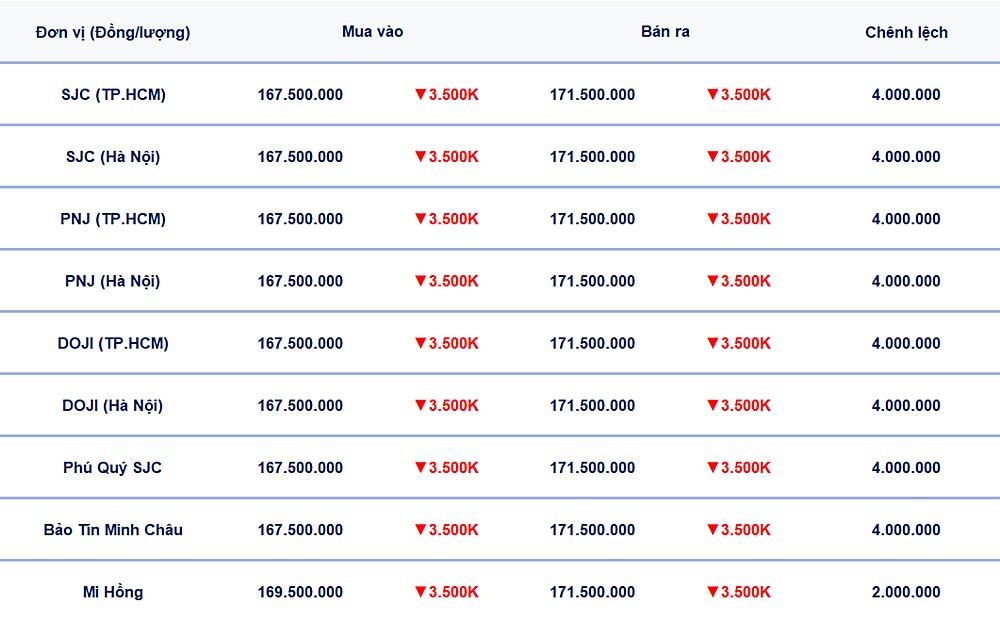 Bảng giá vàng trong nước hôm nay 9/4/2026 mới nhất