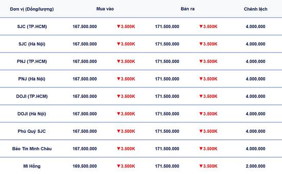 Bảng giá vàng trong nước hôm nay 9/4/2026 mới nhất