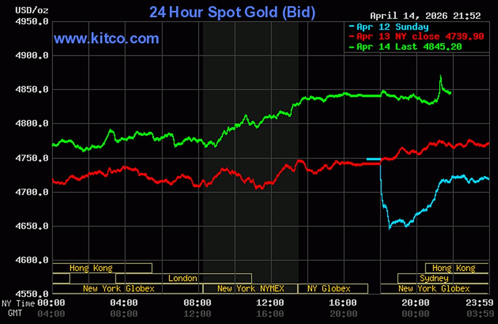 Biểu đồ giá vàng thế giới ngày 15/4/2026 mới nhất