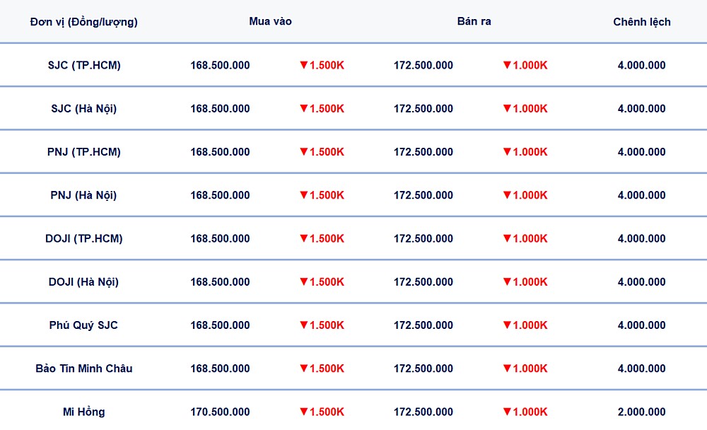 Bảng giá vàng trong nước ngày 16/4/2026 mới nhất
