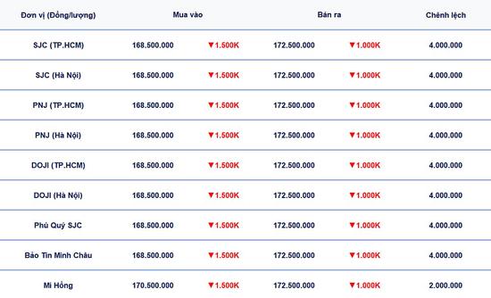 Bảng giá vàng trong nước ngày 16/4/2026 mới nhất