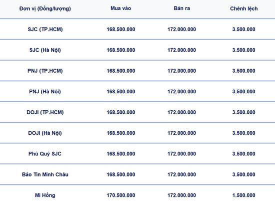 Bảng giá vàng trong nước hôm nay 19-4-2026 mới nhất