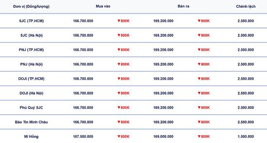 Bảng giá vàng trong nước ngày 23-4-2026 mới nhất
